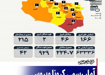 آمار رسمی کرونا ویروس