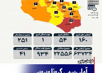 آمار رسمی کرونا ویروس