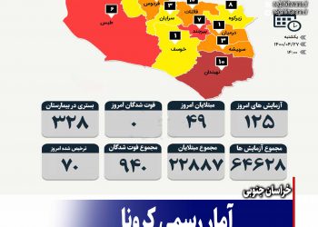آمار رسمی کرونا